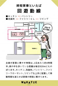 家事が楽になる_回遊導線-19